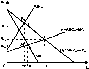 Чепурин - Курс Экономической Теории