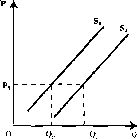 Чепурин - Курс Экономической Теории