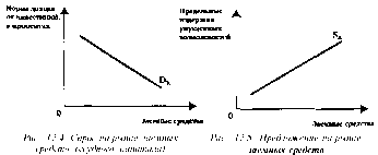 Чепурин - Курс Экономической Теории