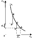 Чепурин - Курс Экономической Теории