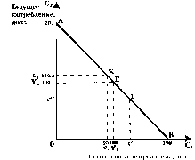 Чепурин - Курс Экономической Теории