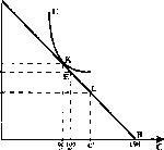 Чепурин - Курс Экономической Теории