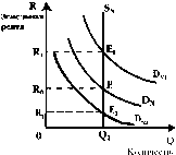 Чепурин - Курс Экономической Теории