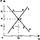 Чепурин - Курс Экономической Теории