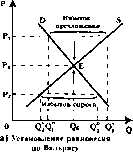 Чепурин - Курс Экономической Теории