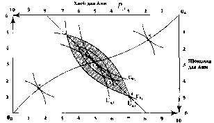 Чепурин - Курс Экономической Теории