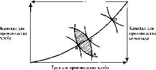 Чепурин - Курс Экономической Теории