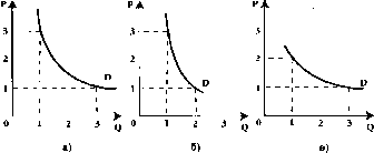 Чепурин - Курс Экономической Теории