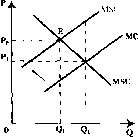 Чепурин - Курс Экономической Теории