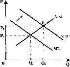 Чепурин - Курс Экономической Теории