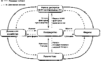 Чепурин - Курс Экономической Теории