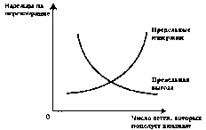 Чепурин - Курс Экономической Теории