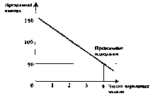 Чепурин - Курс Экономической Теории