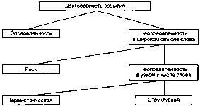 Шаститко - Модели Человека В Экономической Теории