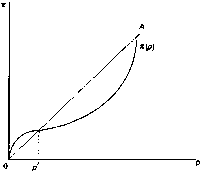 Шаститко - Модели Человека В Экономической Теории