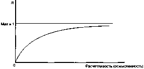 Шаститко - Модели Человека В Экономической Теории