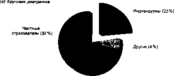 ������� - �������� ���������