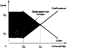������� - �������� ���������