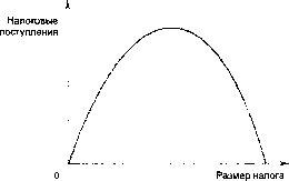 ������� - �������� ���������