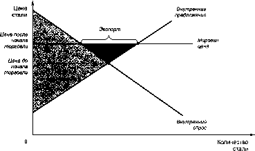 ������� - �������� ���������