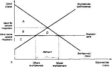 ������� - �������� ���������