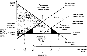 ������� - �������� ���������
