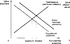 ������� - �������� ���������