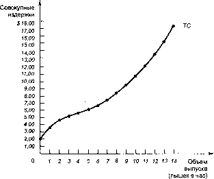 ������� - �������� ���������