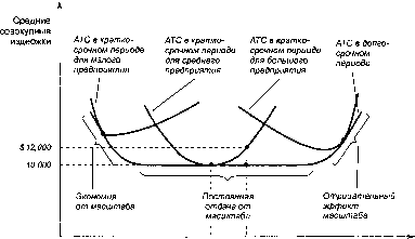 ������� - �������� ���������