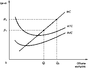 ������� - �������� ���������