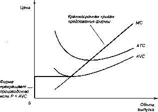 ������� - �������� ���������