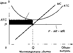 ������� - �������� ���������