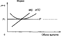 ������� - �������� ���������