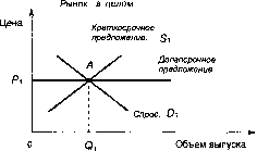 ������� - �������� ���������