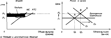 ������� - �������� ���������