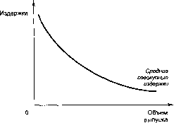 ������� - �������� ���������