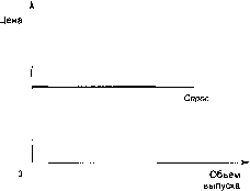 ������� - �������� ���������