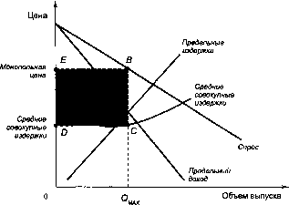 ������� - �������� ���������