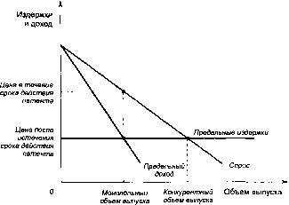 ������� - �������� ���������