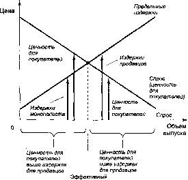 ������� - �������� ���������