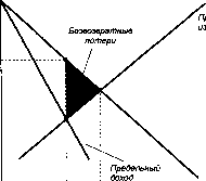 ������� - �������� ���������