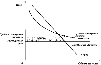 ������� - �������� ���������