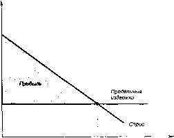 ������� - �������� ���������