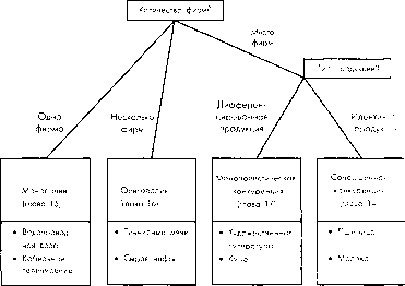 ������� - �������� ���������