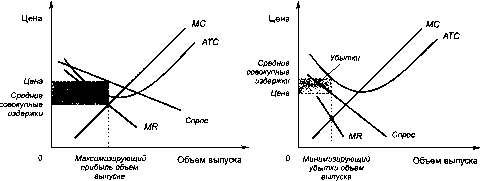 ������� - �������� ���������