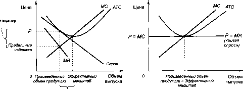 ������� - �������� ���������