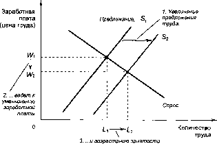 ������� - �������� ���������