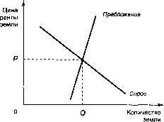 ������� - �������� ���������