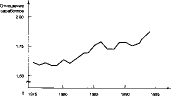 ������� - �������� ���������