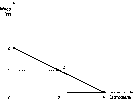 ������� - �������� ���������